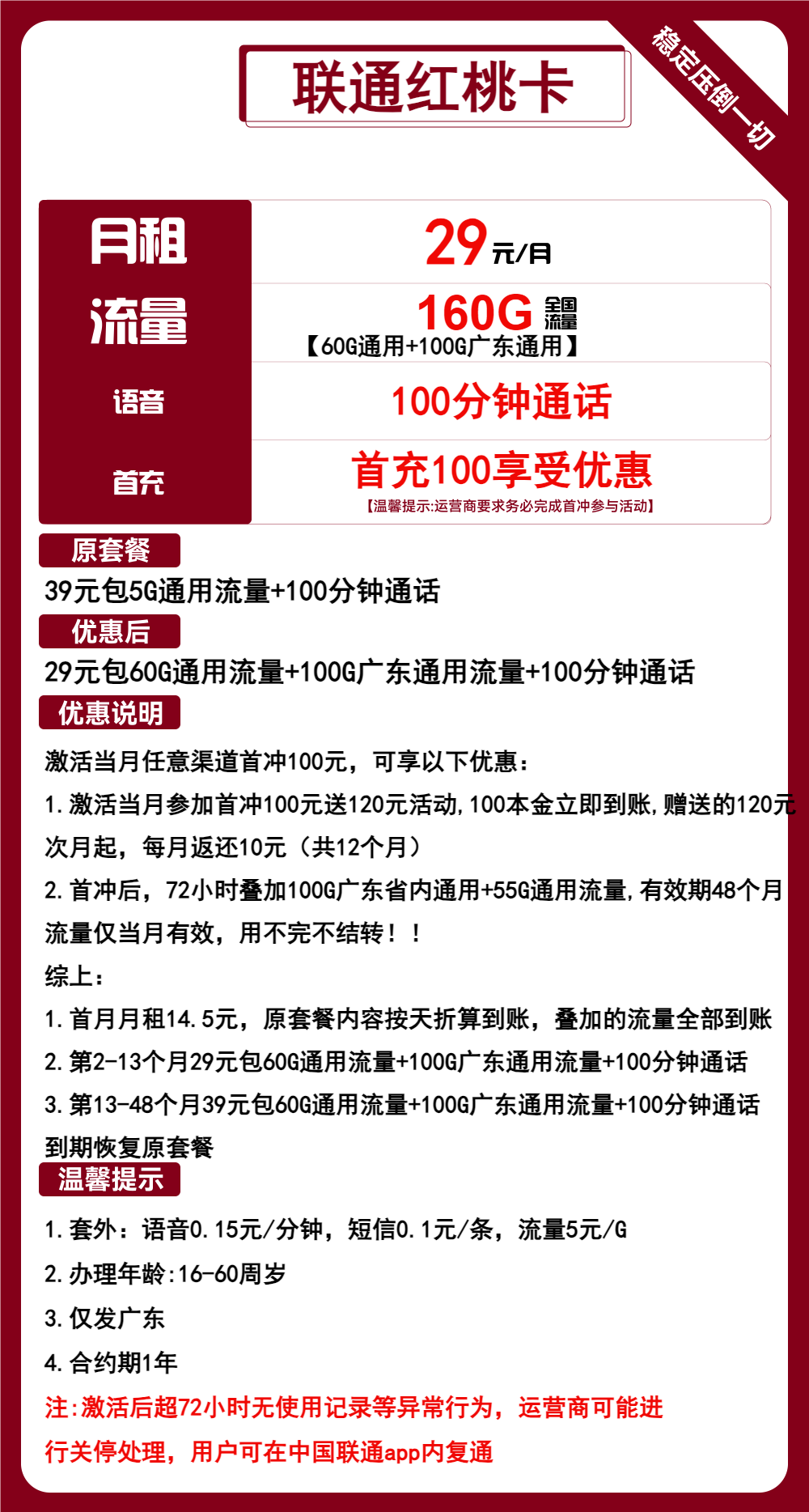联通红桃卡②29元月包60G通用流量+100G广东通用流量+100分钟通话(第13个月起39元月租,4年套餐,仅发广东省内,可选号)