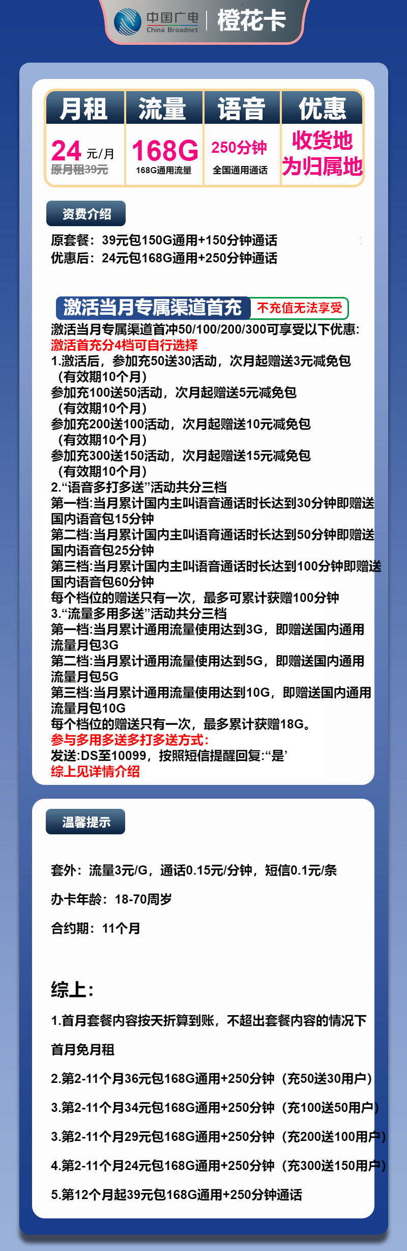 广电橙花卡24元月包168G通用流量+250分钟通话（第12个月起39元月租，长期套餐，流量可结转，收货地为归属地，可选号）