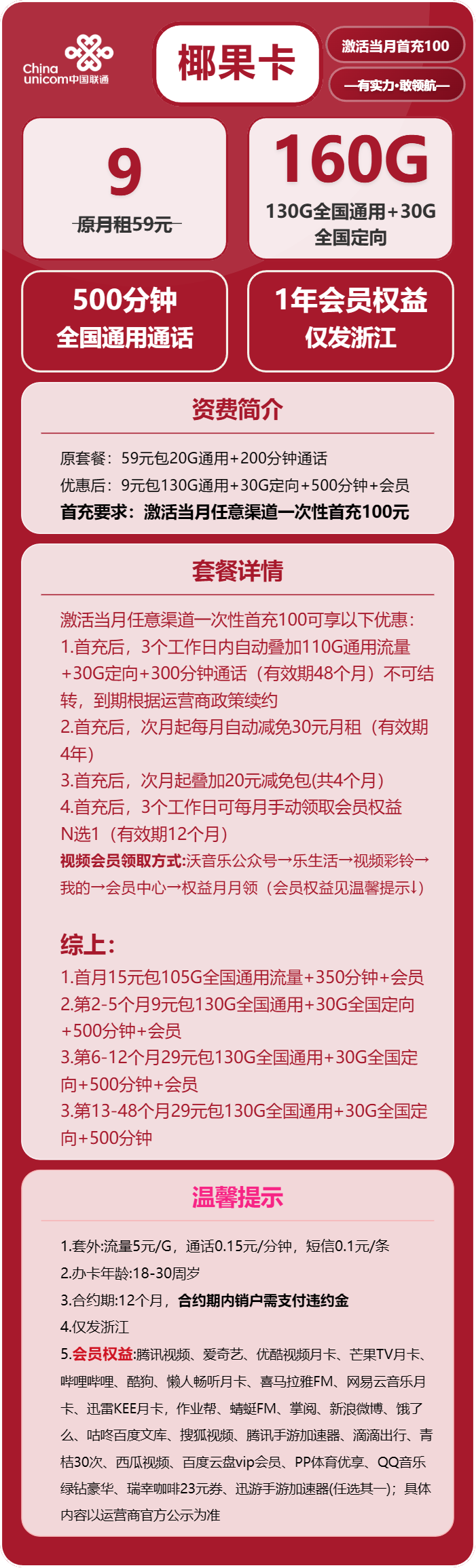联通椰果卡9元月包130G通用流量+30G定向流量+500分钟通话+会员（第6个月起29元月租，第13个月起39元月租，4年套餐，仅发浙江省内）