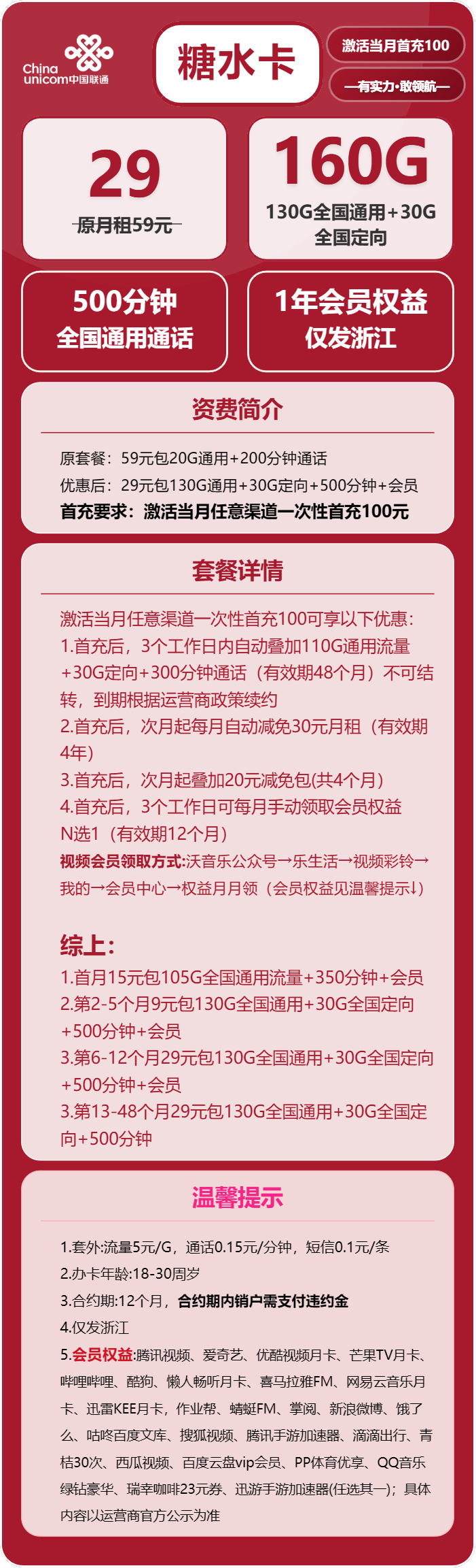 联通糖水卡29元月包130G通用流量+30G定向流量+500分钟通话+会员(第2-5个月9元月租,4年套餐,仅发浙江省内)