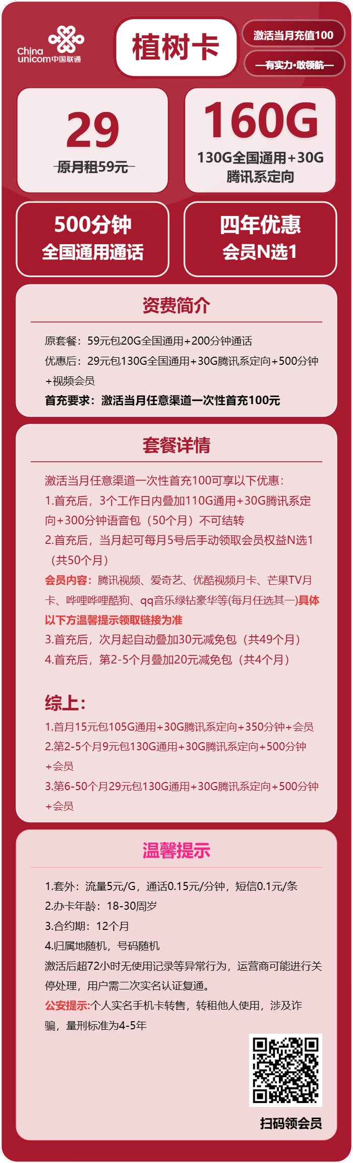 联通植树卡29元月包130G通用流量+30G定向流量+500分钟通话+会员(2-5个月9元元月租,4年套餐,送4年视频会员,仅发浙江省内)