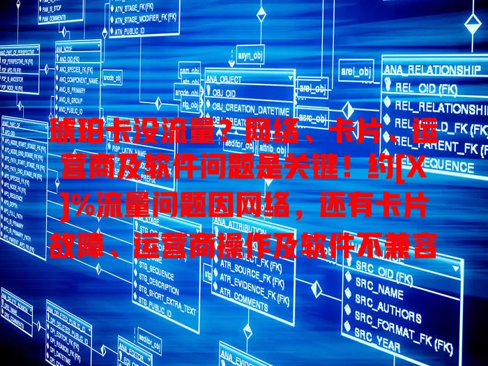 琥珀卡没流量？网络、卡片、运营商及软件问题是关键！约[X]%流量问题因网络，还有卡片故障、运营商操作及软件不兼容等，遇此情况这样排查解决