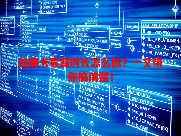流量卡套餐时长怎么选？一文带你搞清楚！