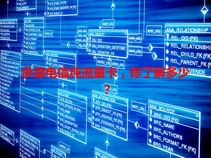 承德电信纯流量卡,你了解多少?
