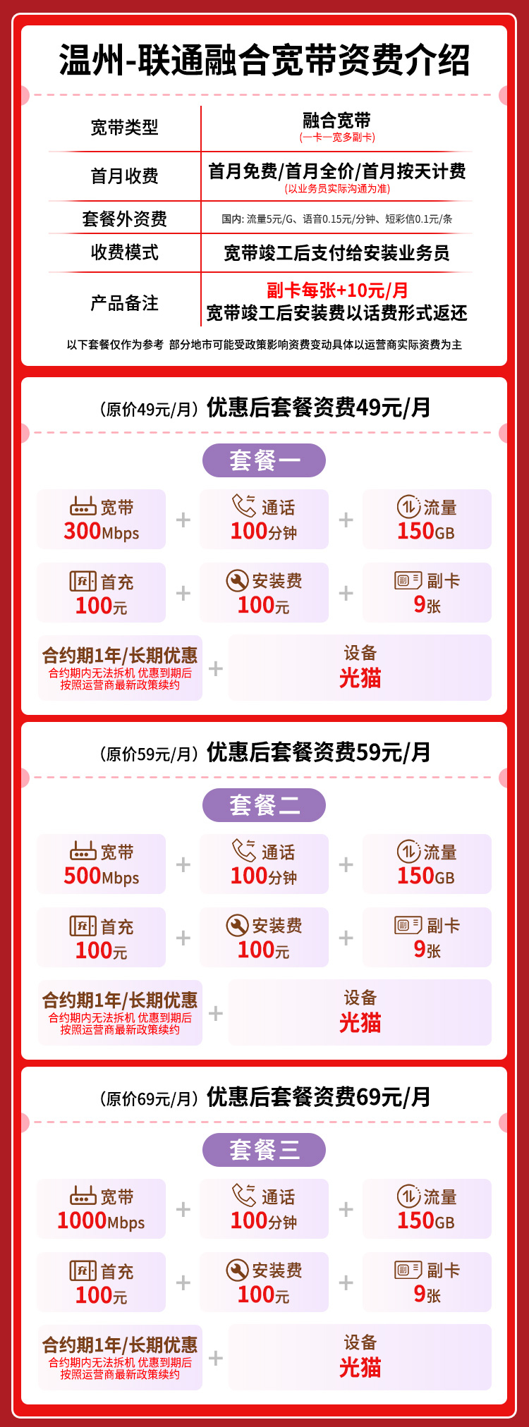 宽带套餐详情图
