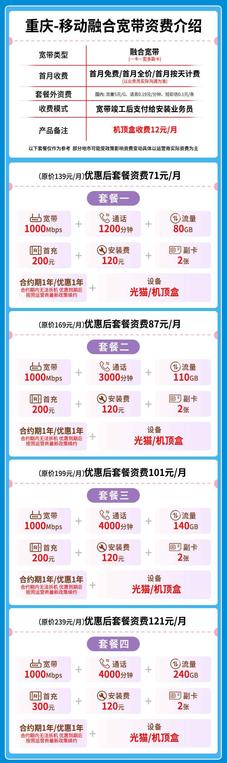 宽带套餐详情图