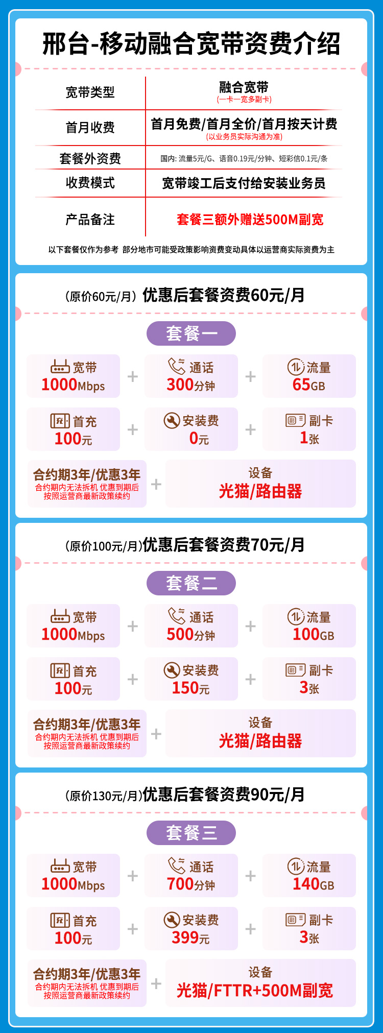 宽带套餐详情图