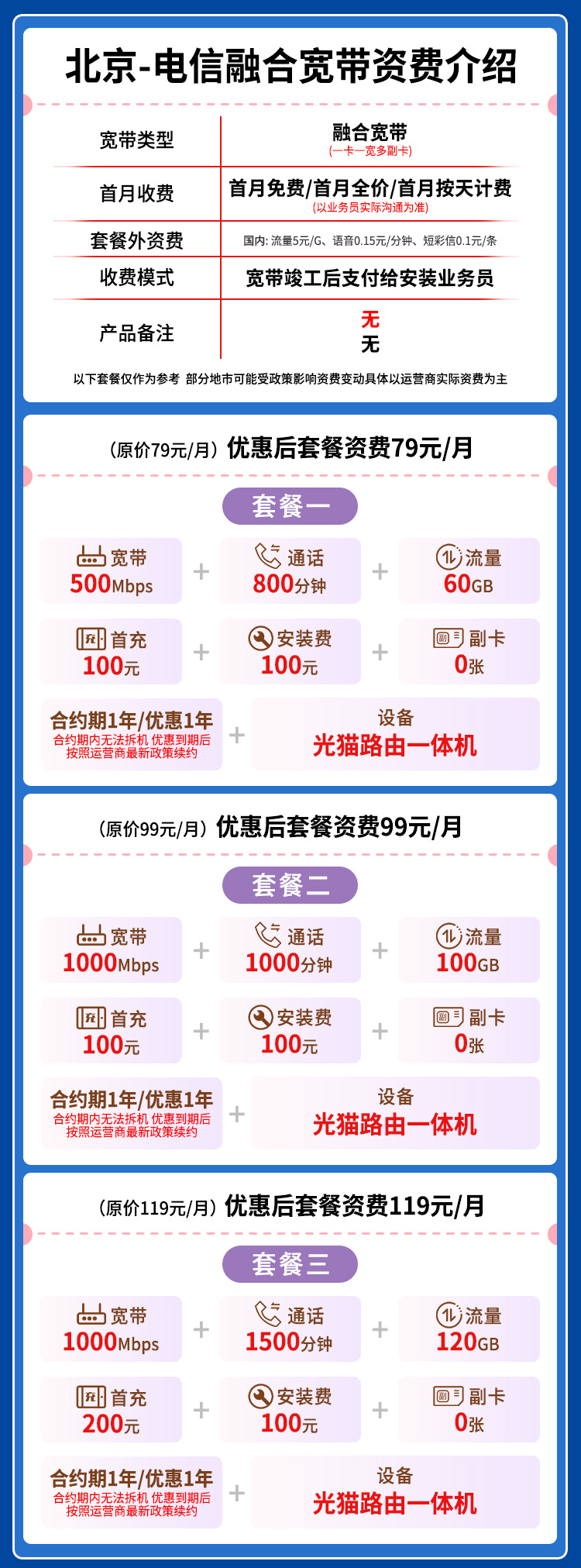 宽带套餐详情图