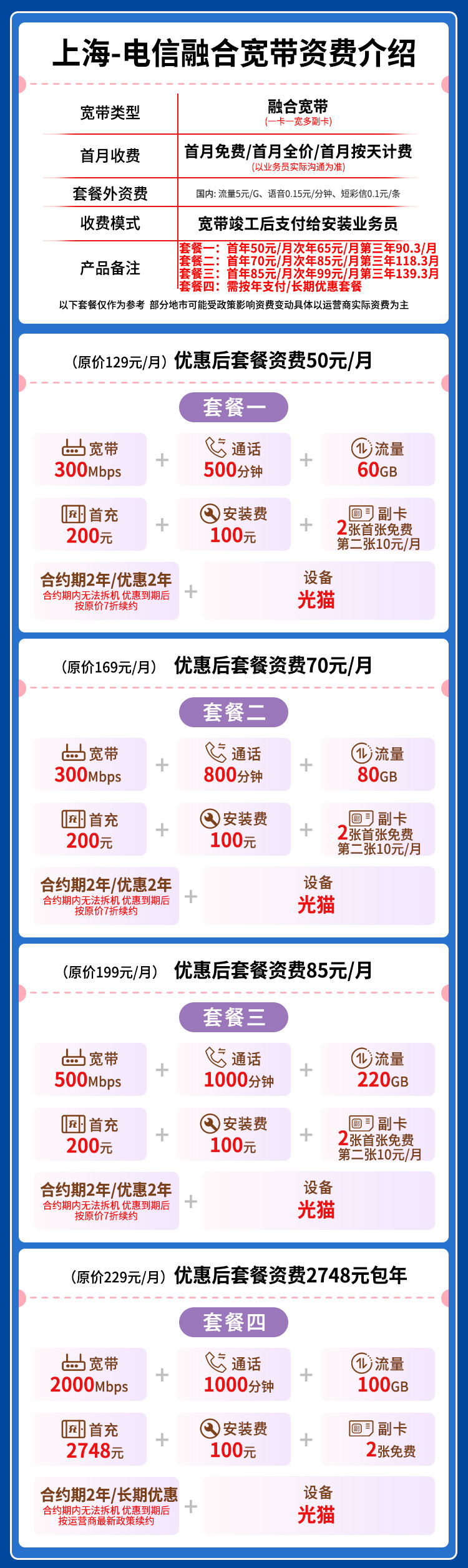 宽带套餐详情图