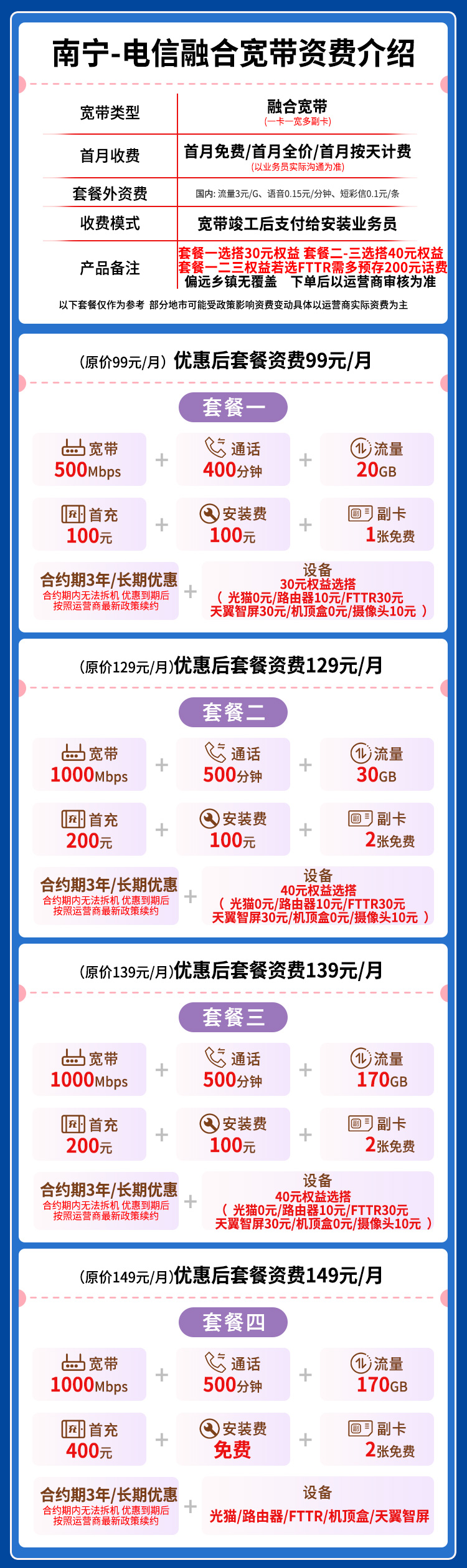 宽带套餐详情图