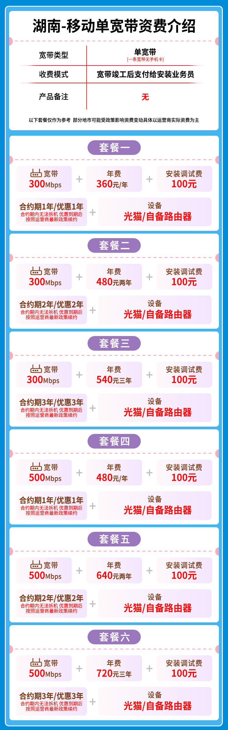 宽带套餐详情图