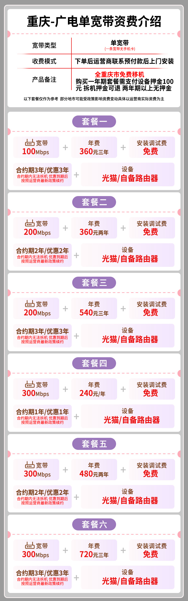 宽带套餐详情图