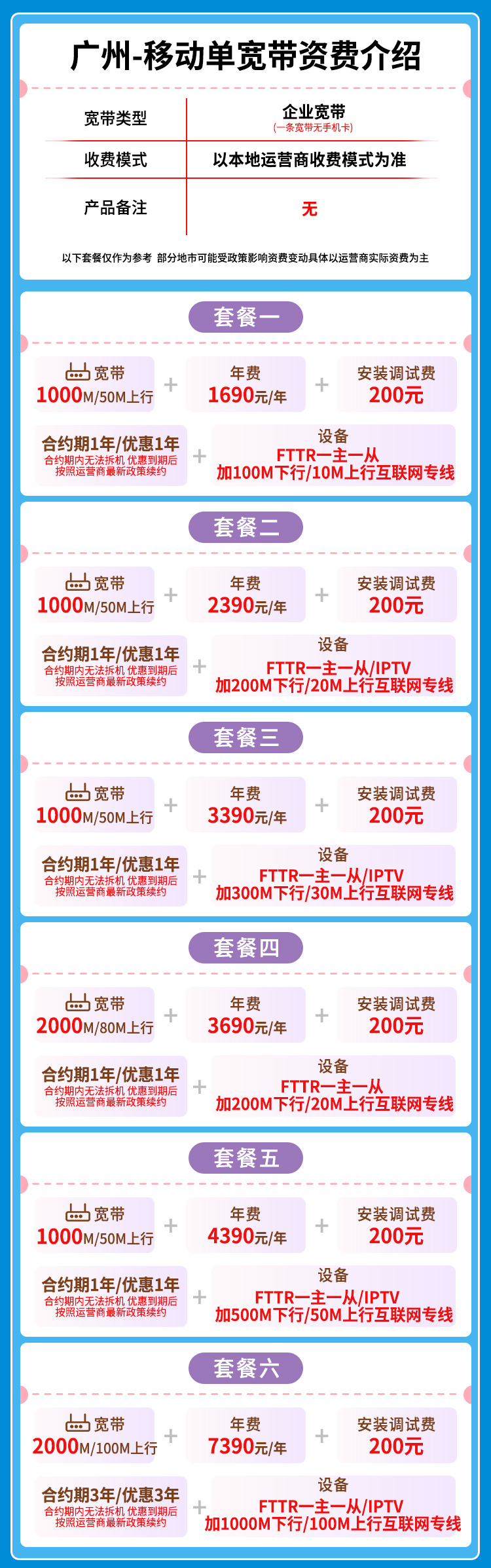 宽带套餐详情图