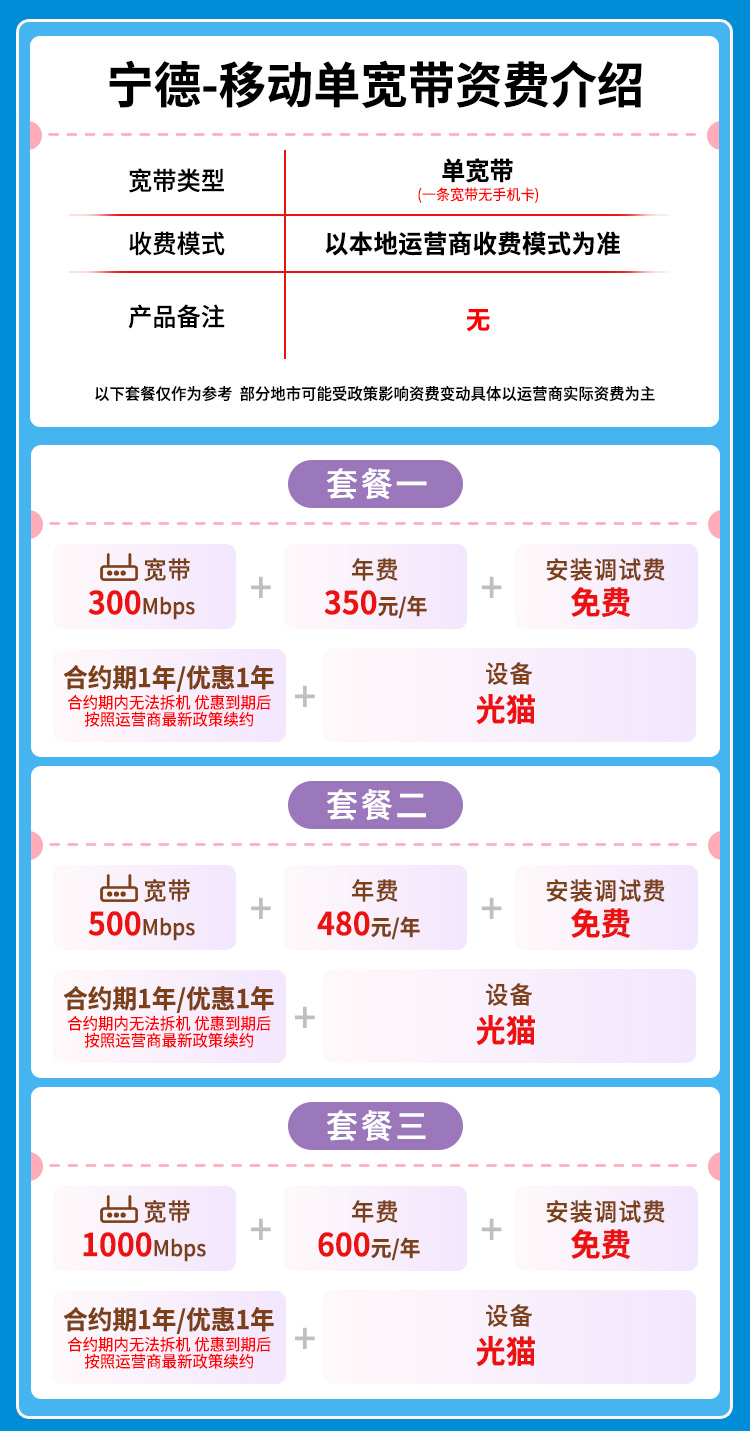 宽带套餐详情图
