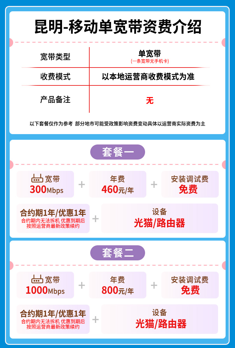 宽带套餐详情图