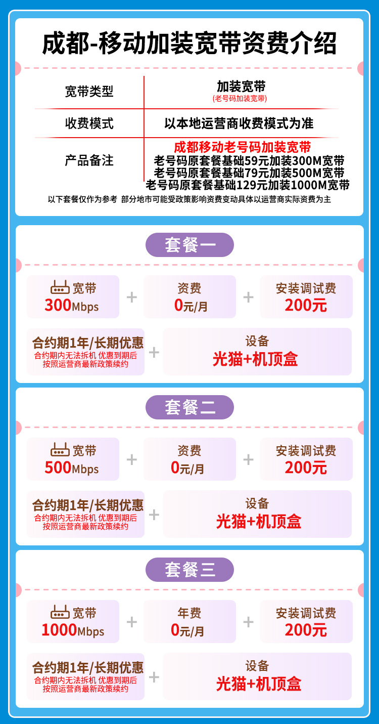 宽带套餐详情图