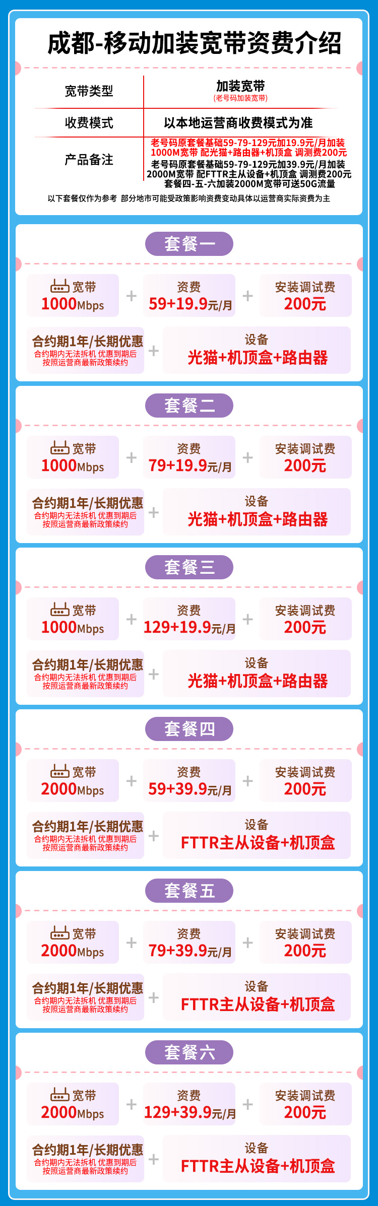 宽带套餐详情图
