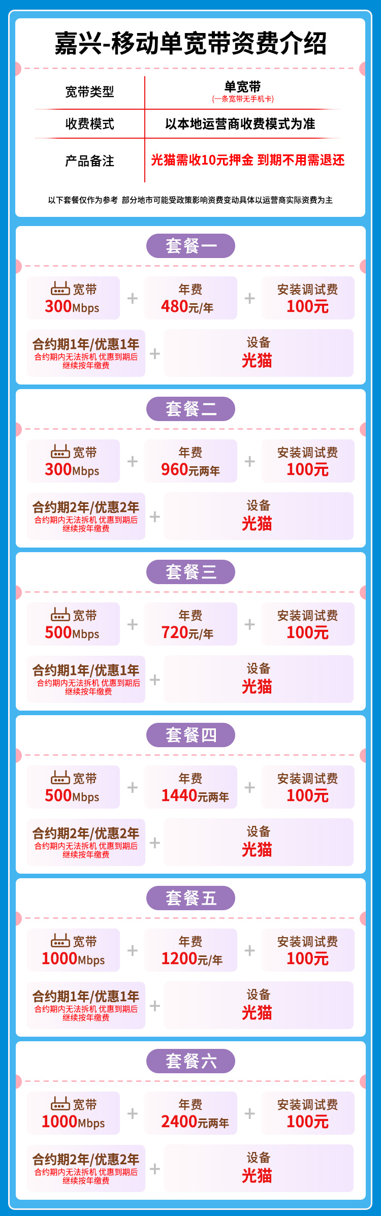 宽带套餐详情图