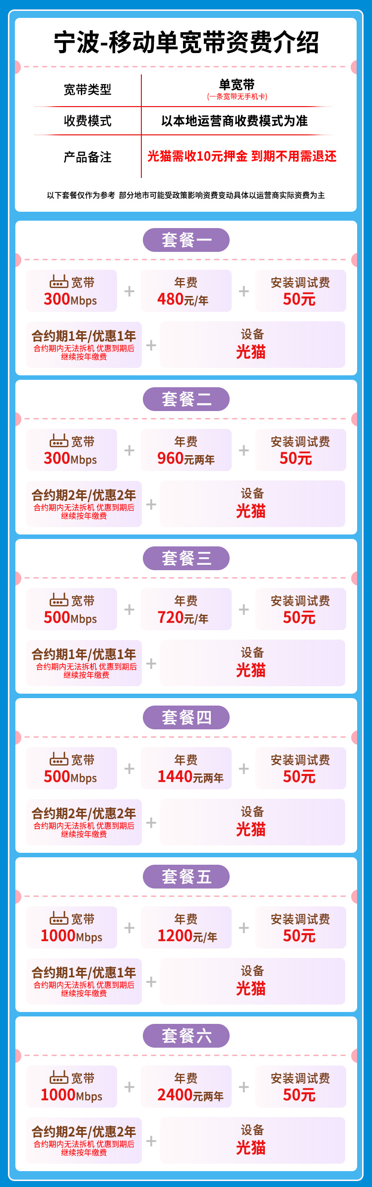 宽带套餐详情图
