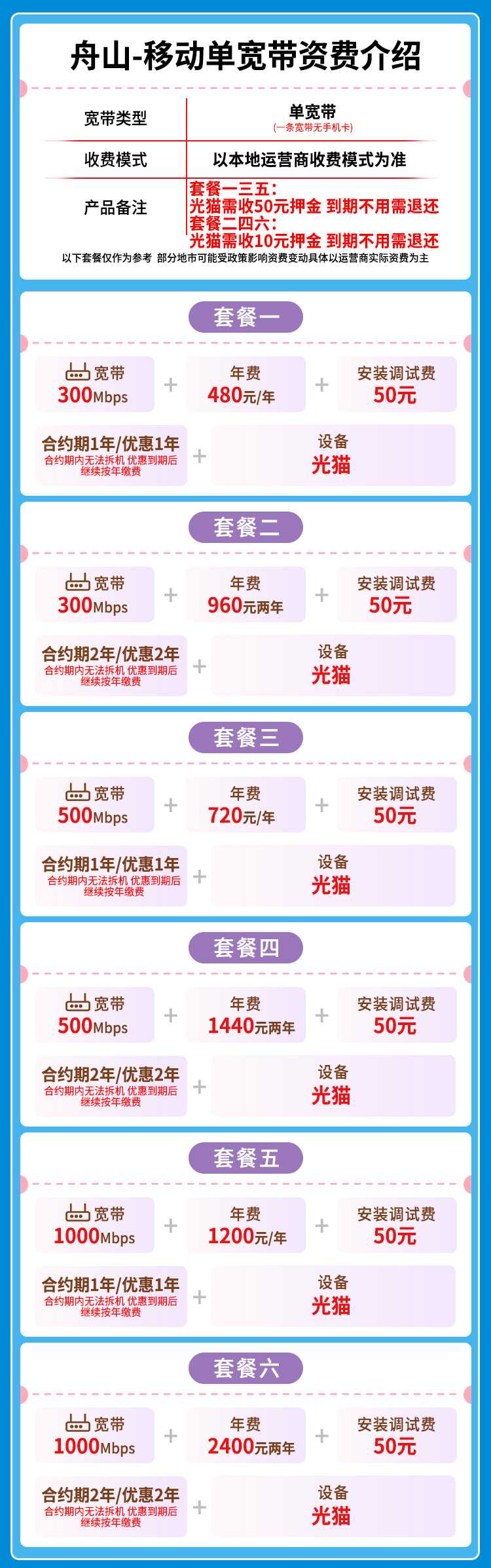 宽带套餐详情图