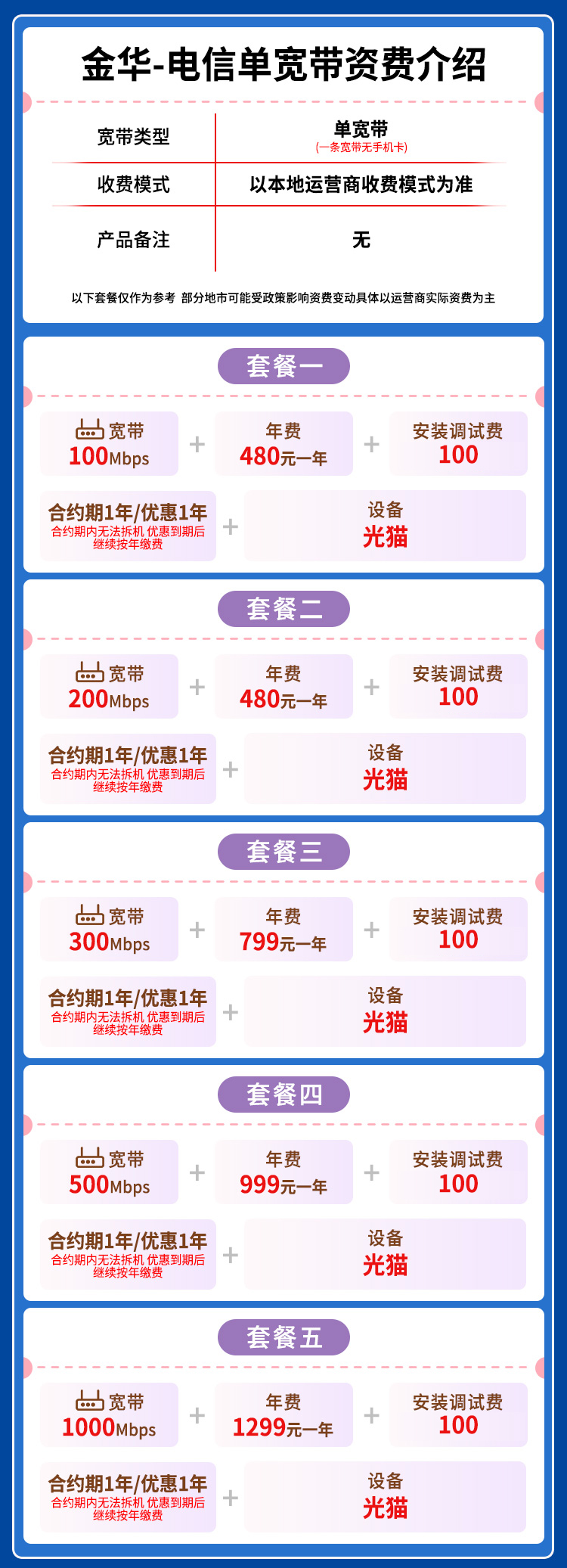宽带套餐详情图