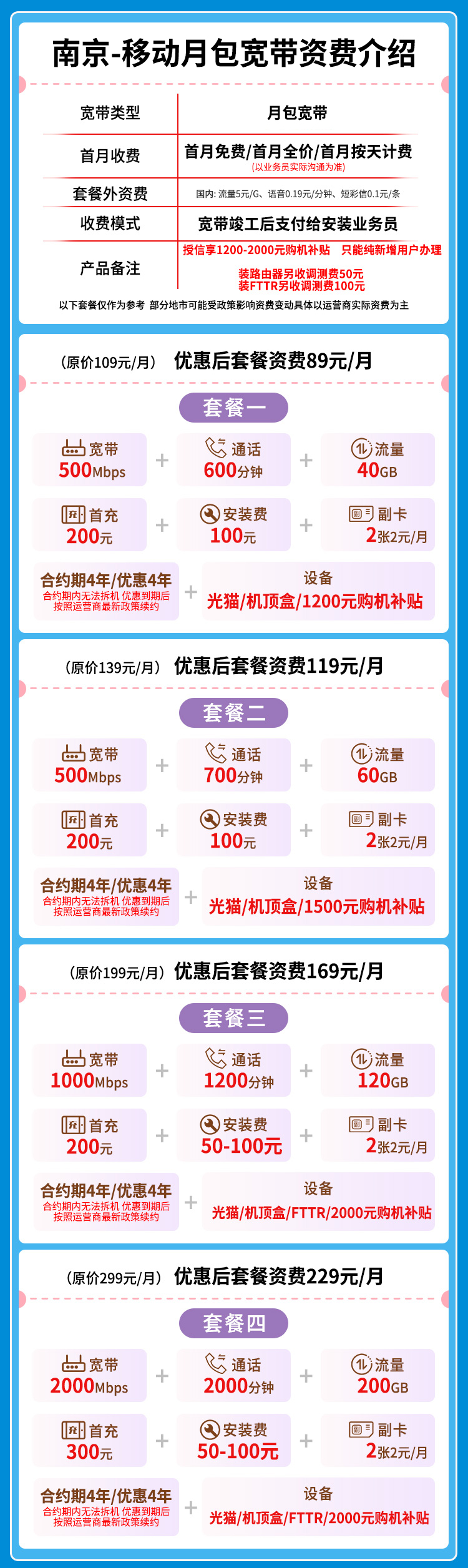 宽带套餐详情图