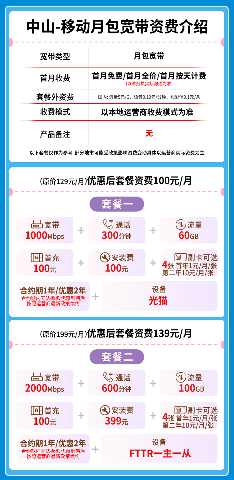 宽带套餐详情图