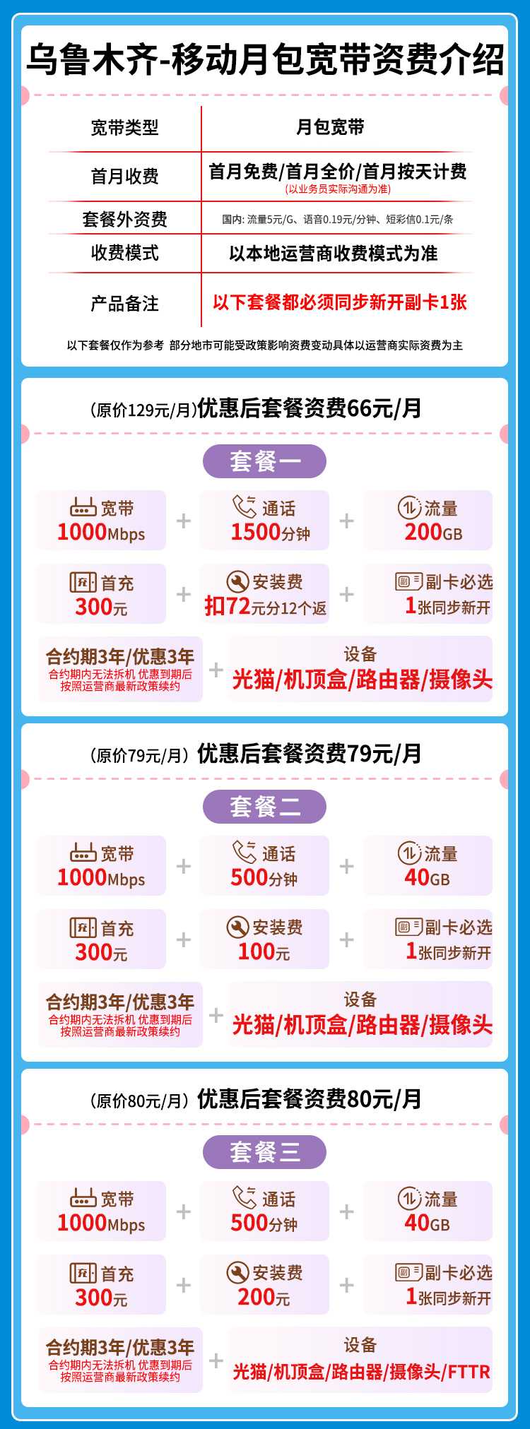 宽带套餐详情图