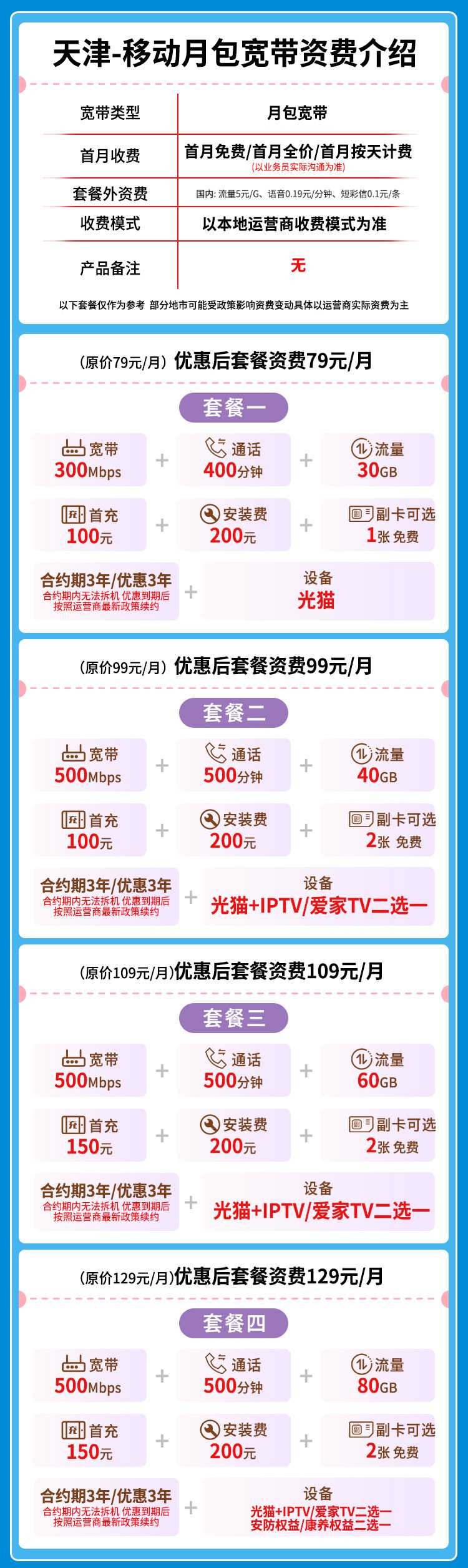 宽带套餐详情图