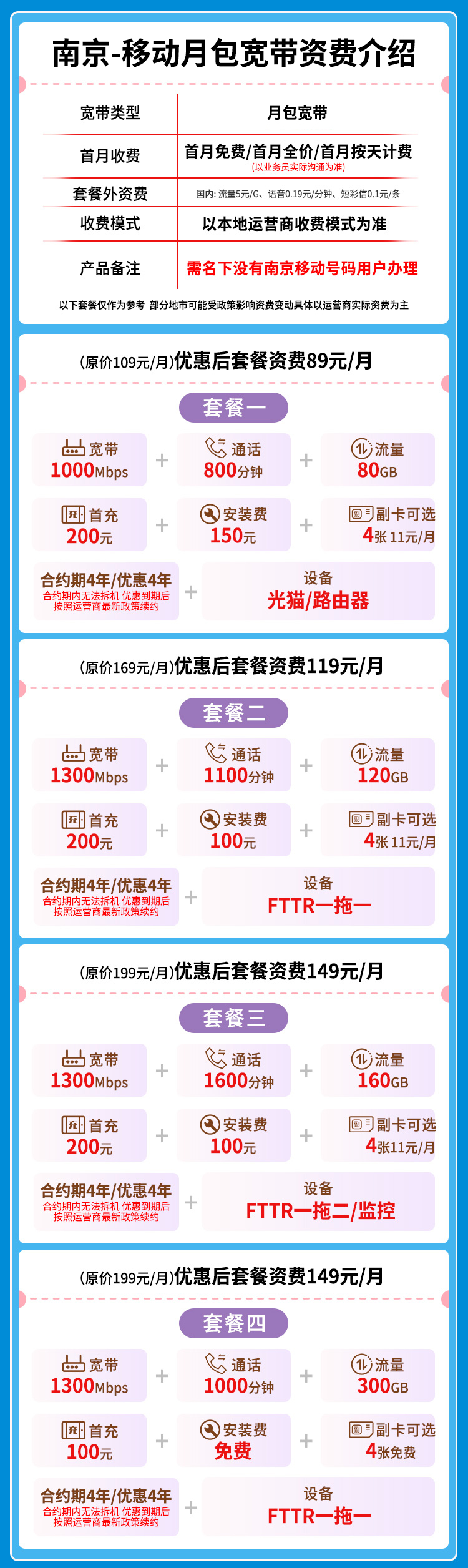 宽带套餐详情图