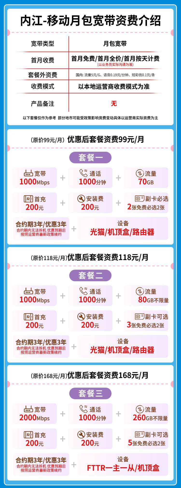 宽带套餐详情图