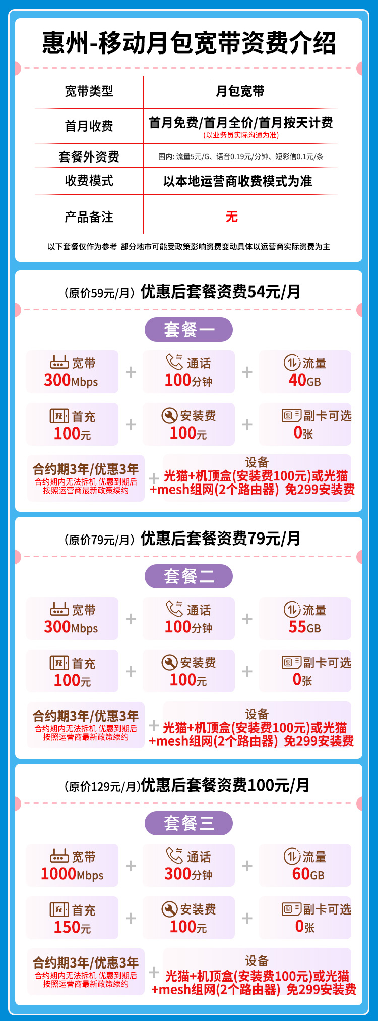 宽带套餐详情图