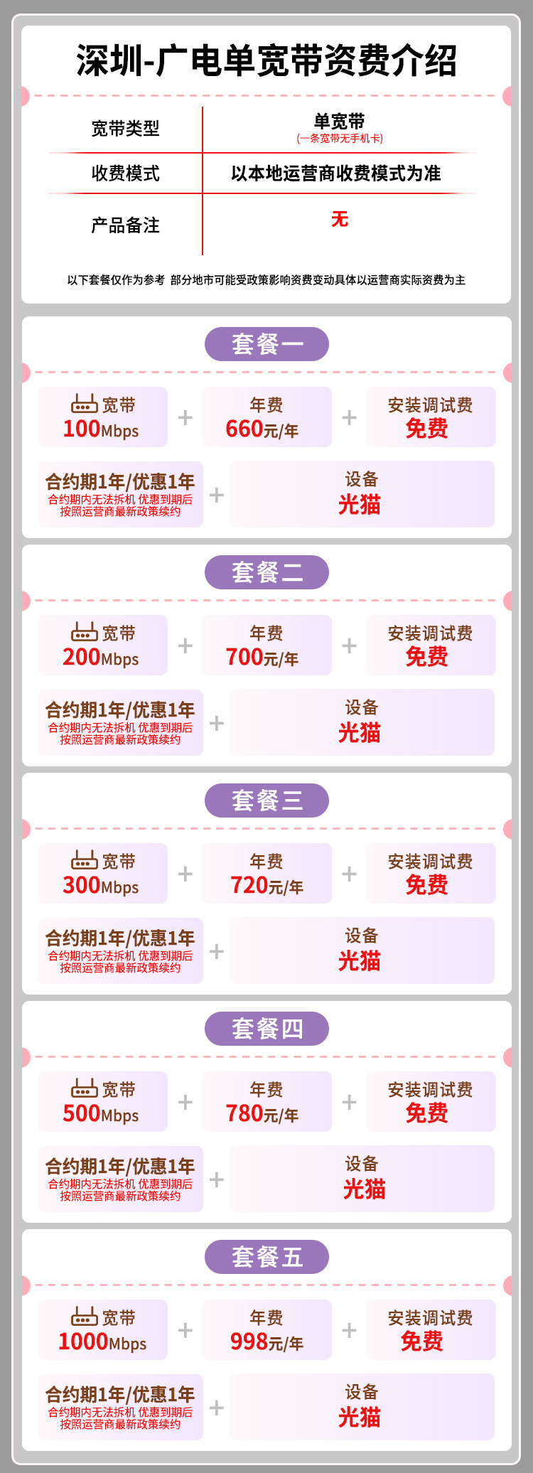 宽带套餐详情图