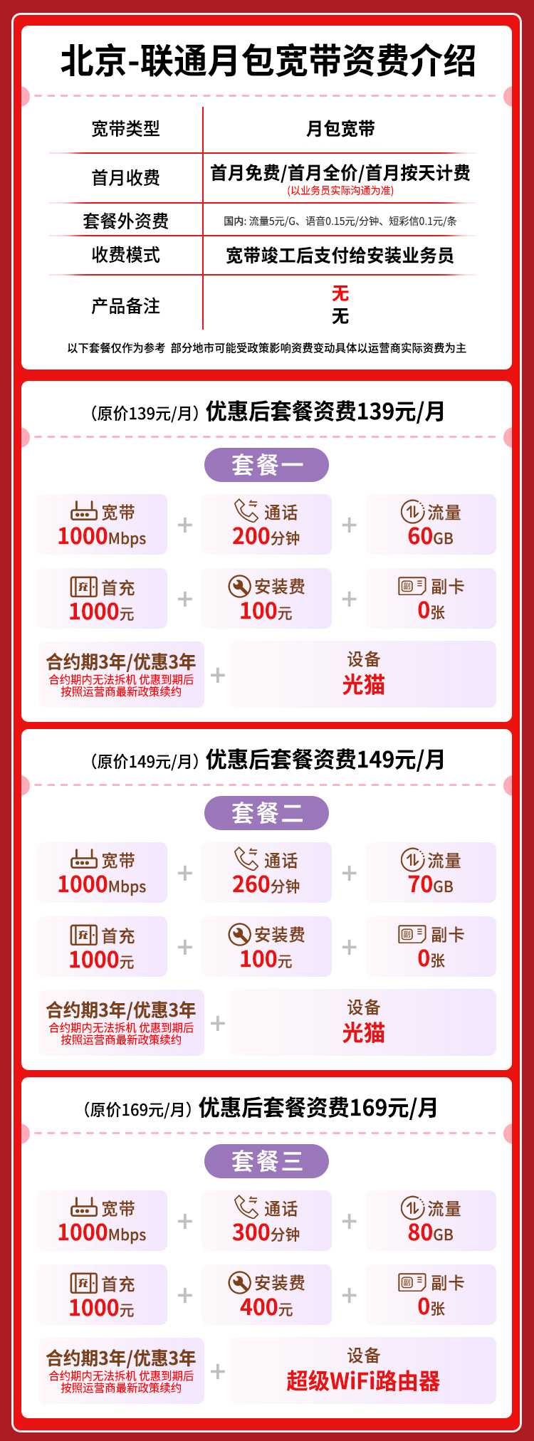 宽带套餐详情图