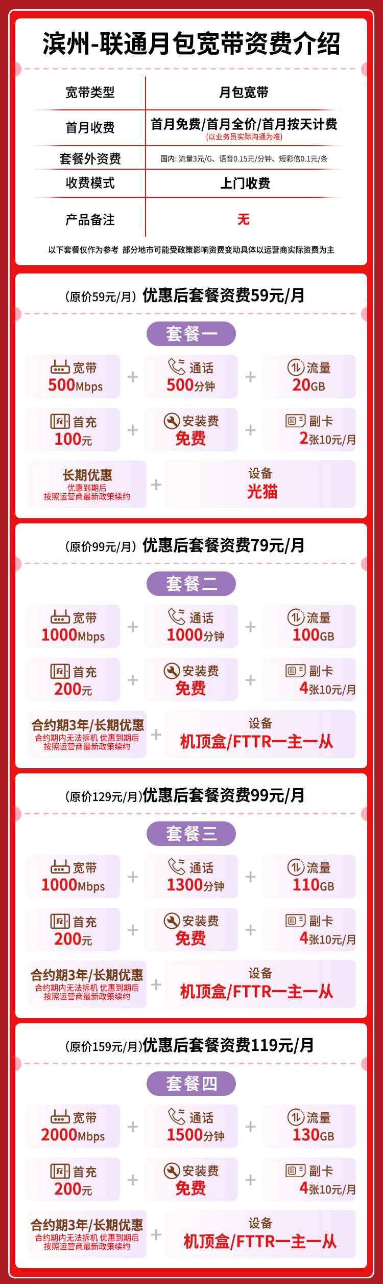 宽带套餐详情图