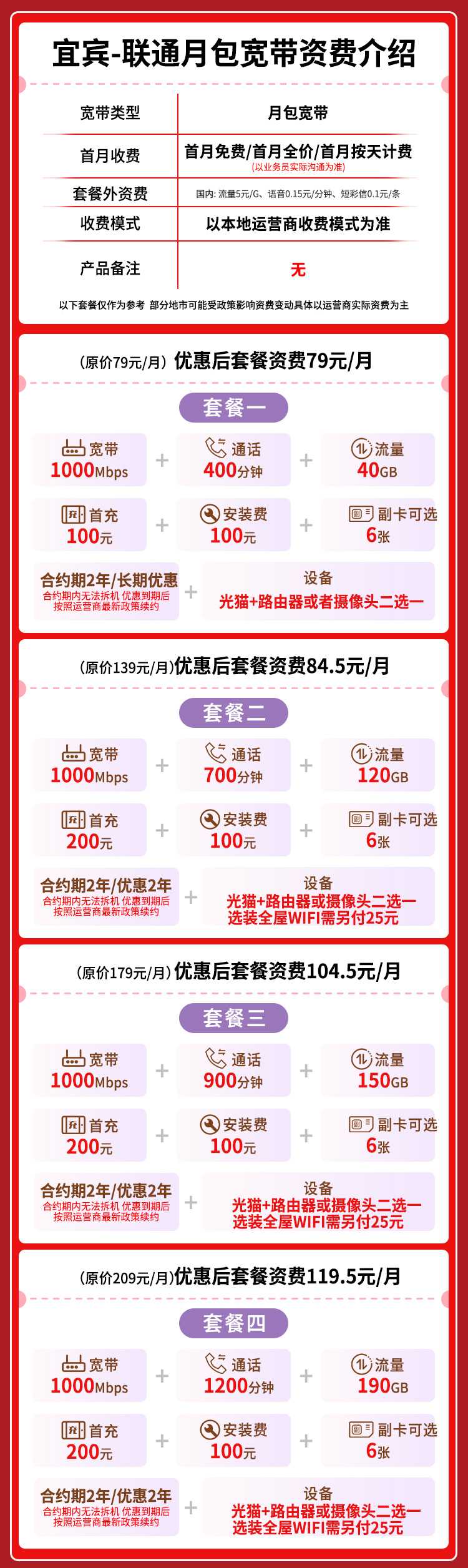 宽带套餐详情图