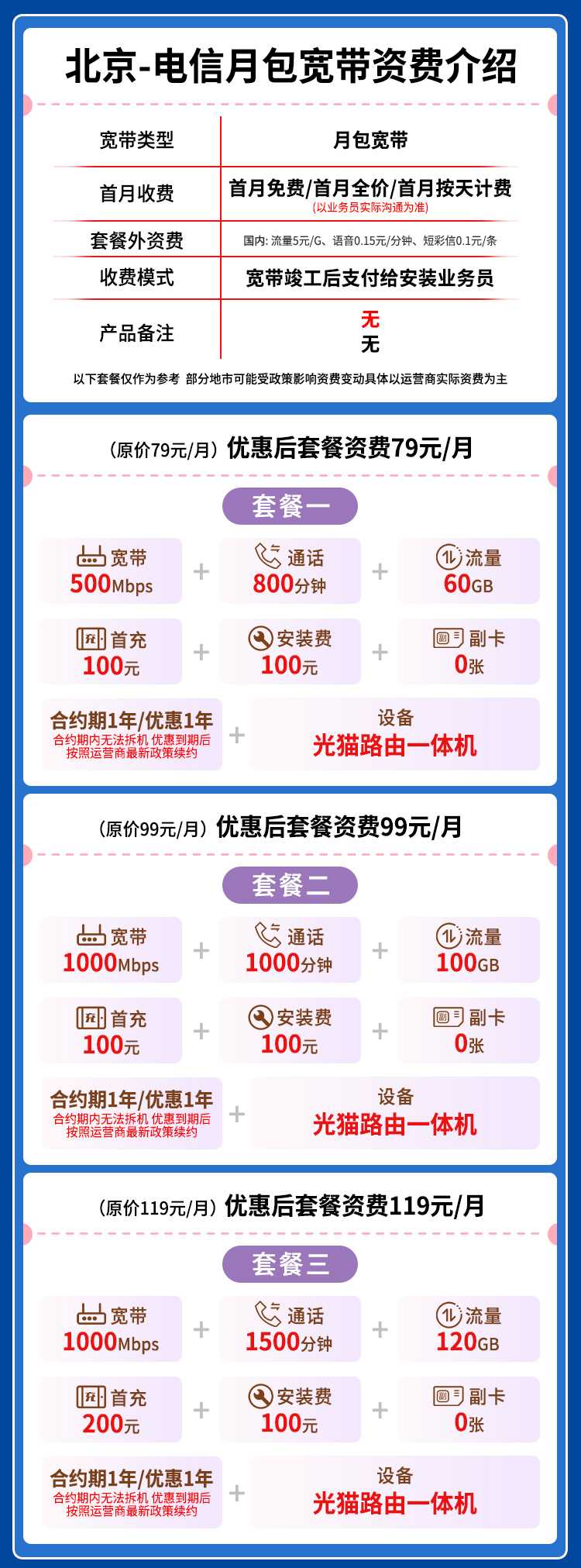宽带套餐详情图