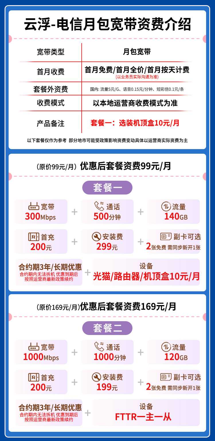 宽带套餐详情图