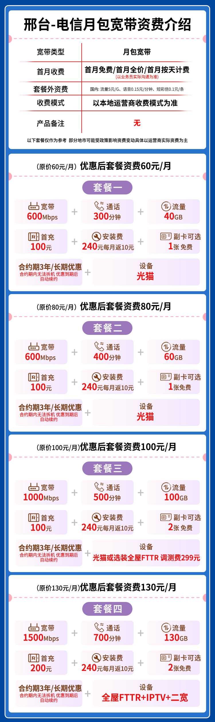 宽带套餐详情图