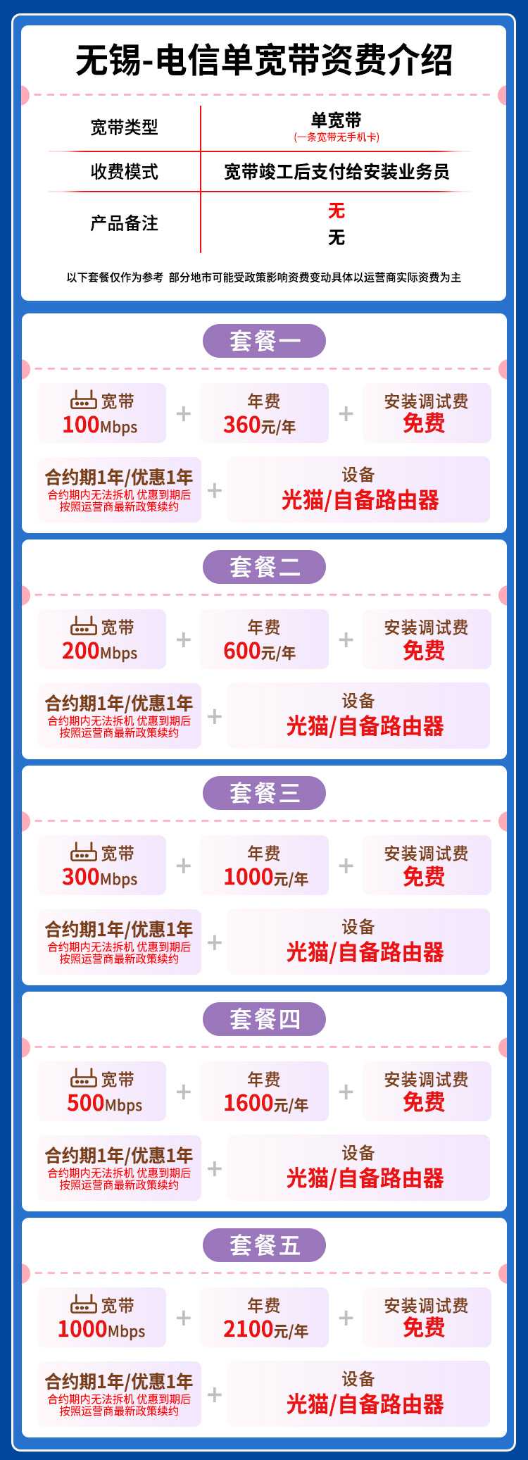 宽带套餐详情图