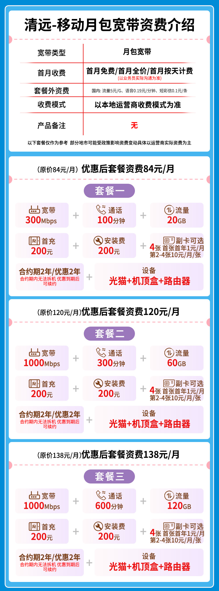 宽带套餐详情图