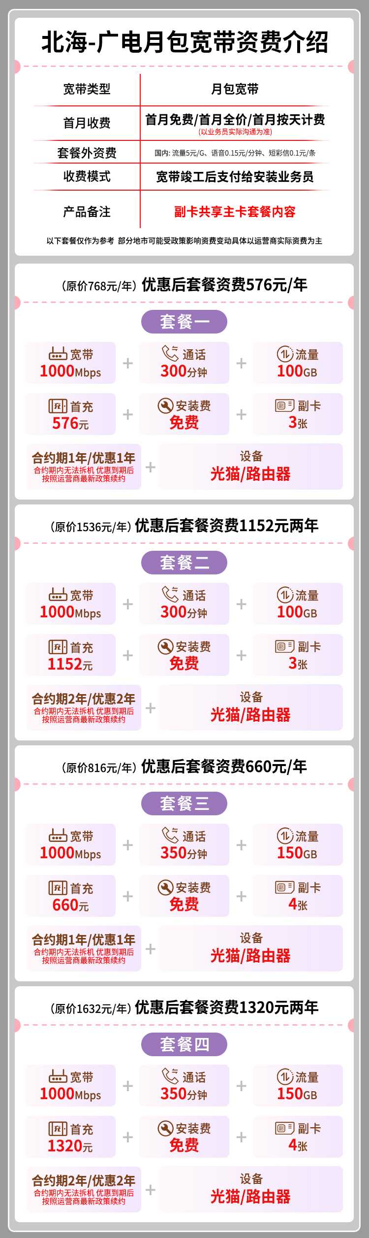 宽带套餐详情图