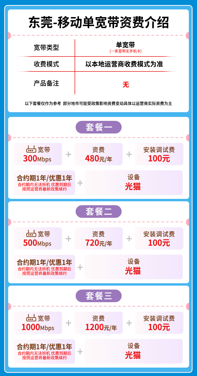 宽带套餐详情图
