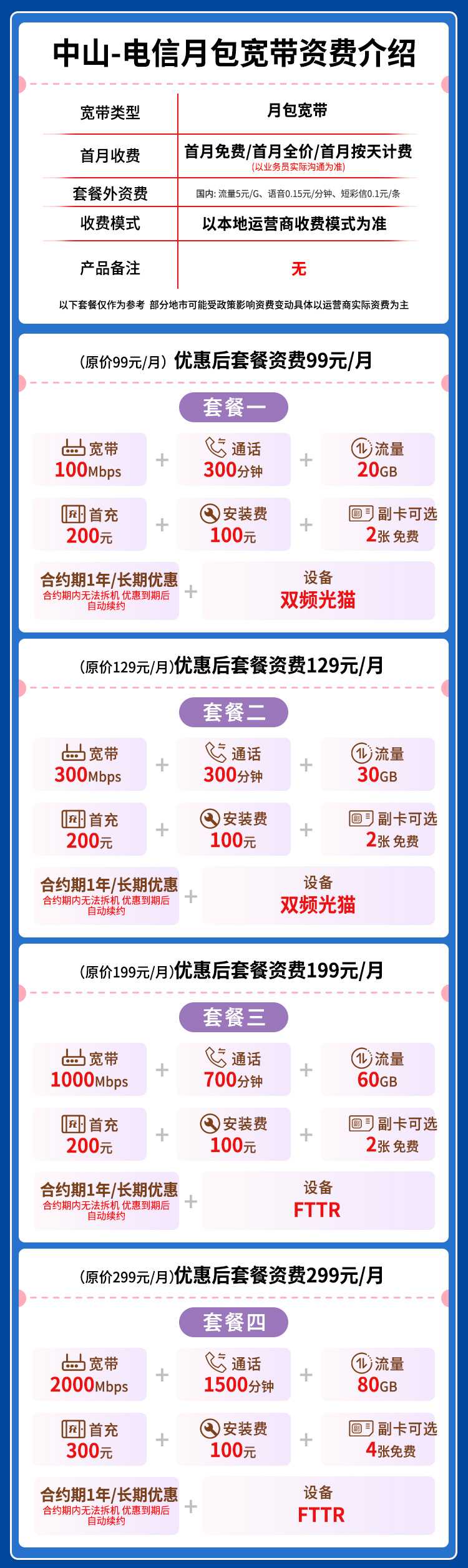 宽带套餐详情图