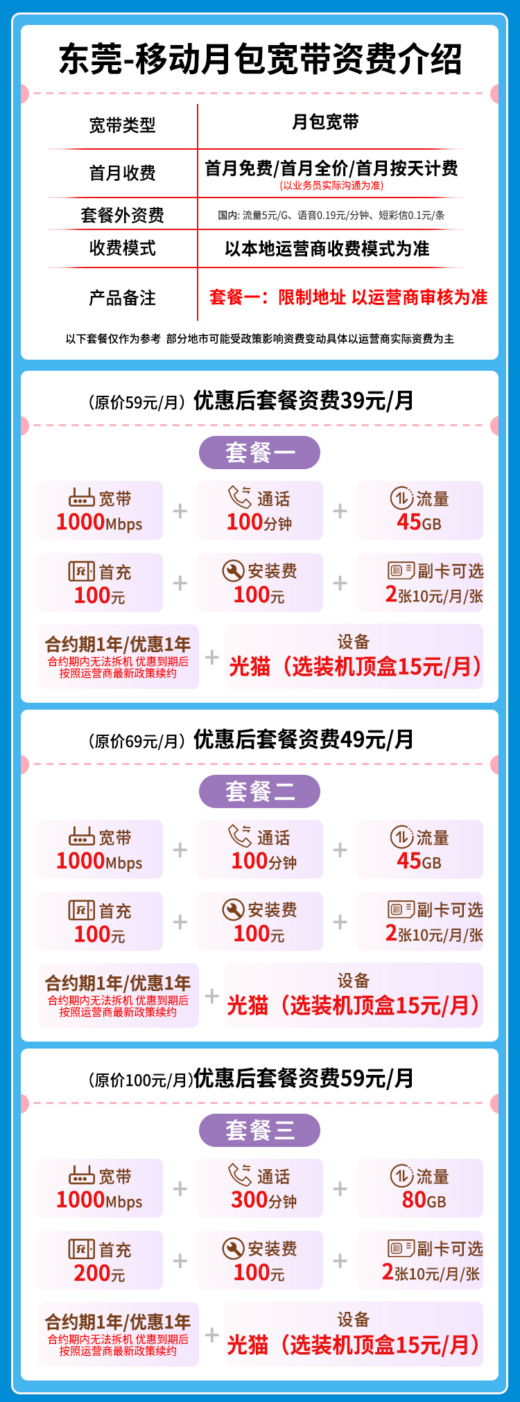 宽带套餐详情图