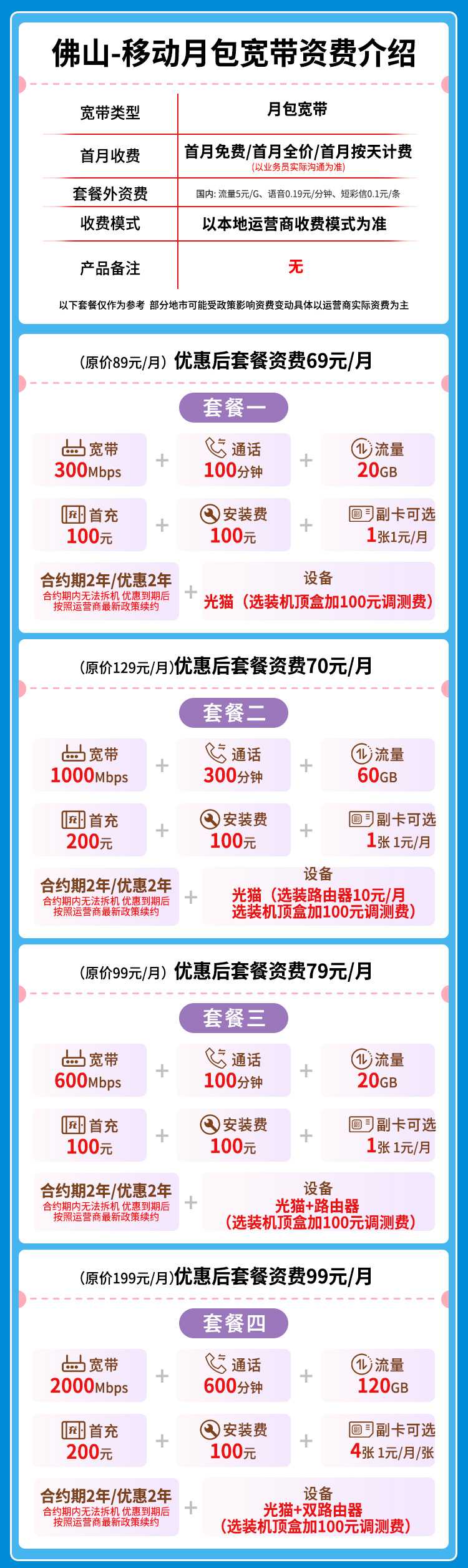 宽带套餐详情图