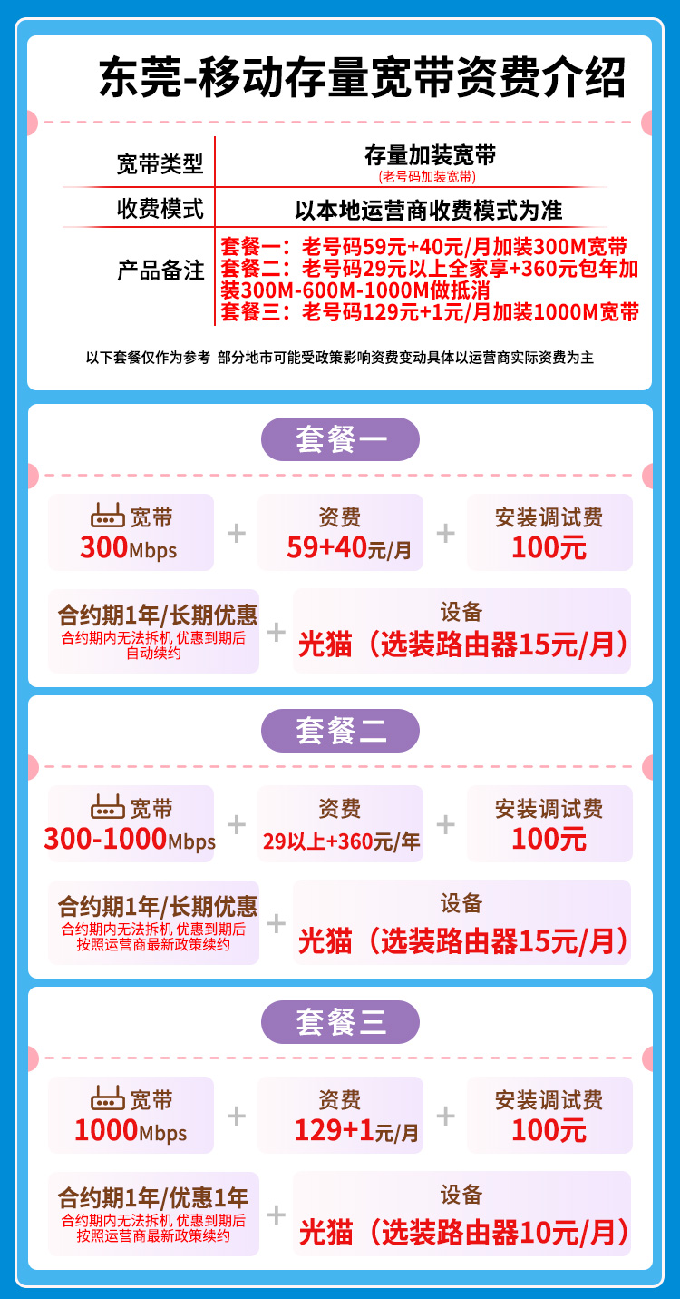 宽带套餐详情图