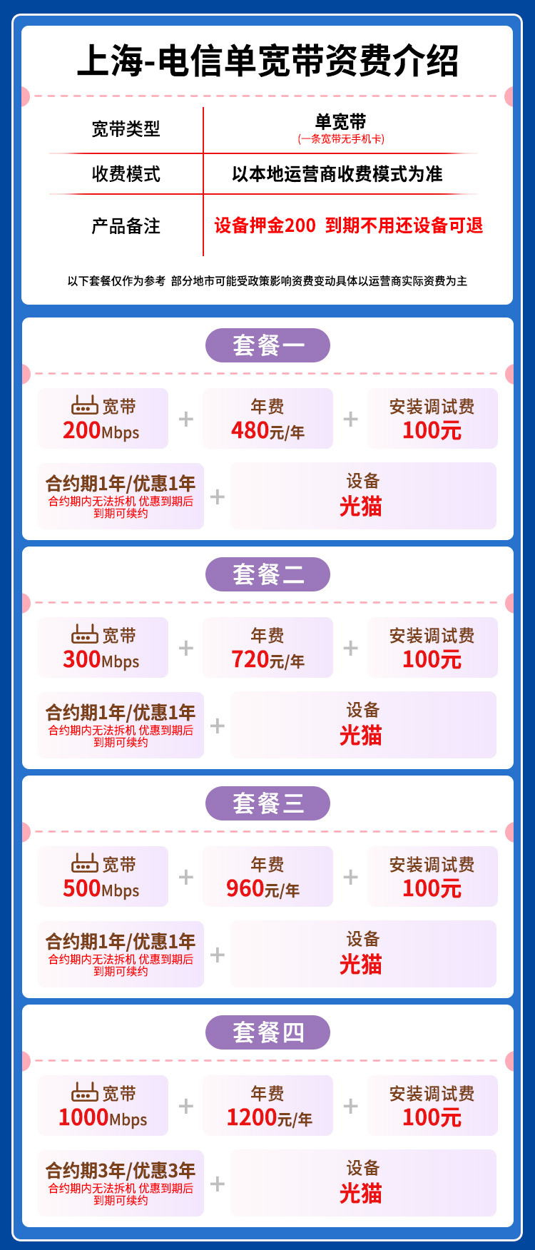 宽带套餐详情图