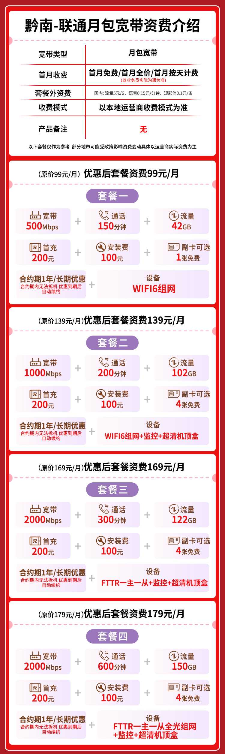 宽带套餐详情图