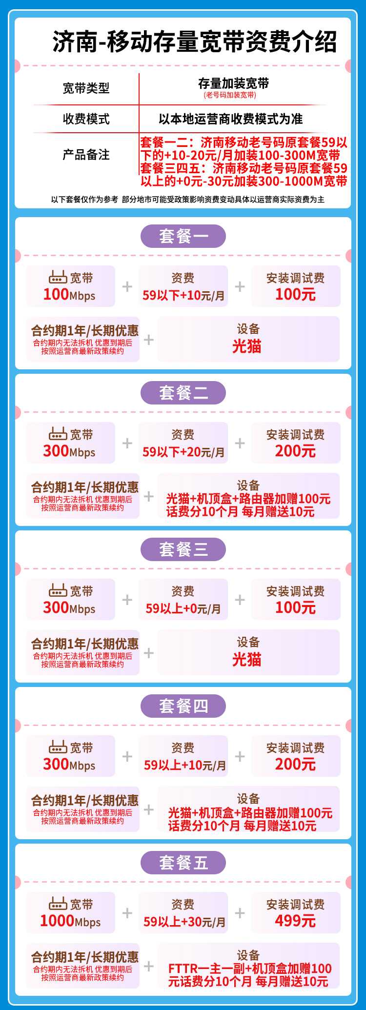 宽带套餐详情图